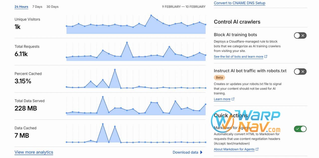 [工具] Cloudflare 新功能 - Markdown for Agents 让 AI Token 消耗减少 80%