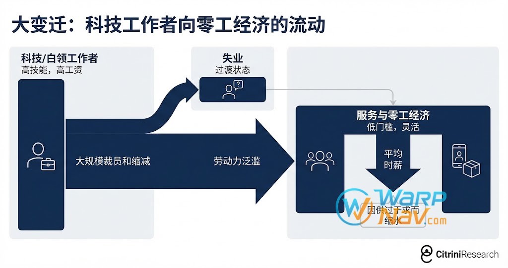 2027年是宏观经济故事不再隐晦的一年。前十二个月那些零散但明显负面的事态的传导机制变得显而易见。
