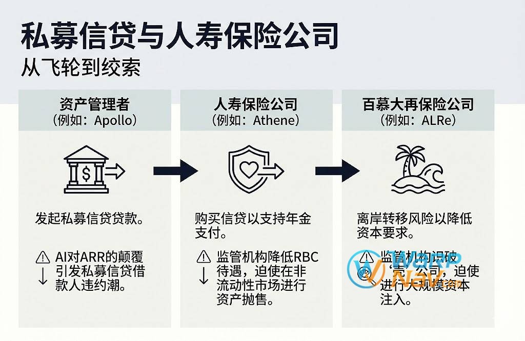 评级机构（其中一些本身由 PE 持有）在透明度方面并非楷模（对几乎没有人来说不意外）。不同公司与不同资产负债表之间的蜘蛛网令人震惊地不透明。
