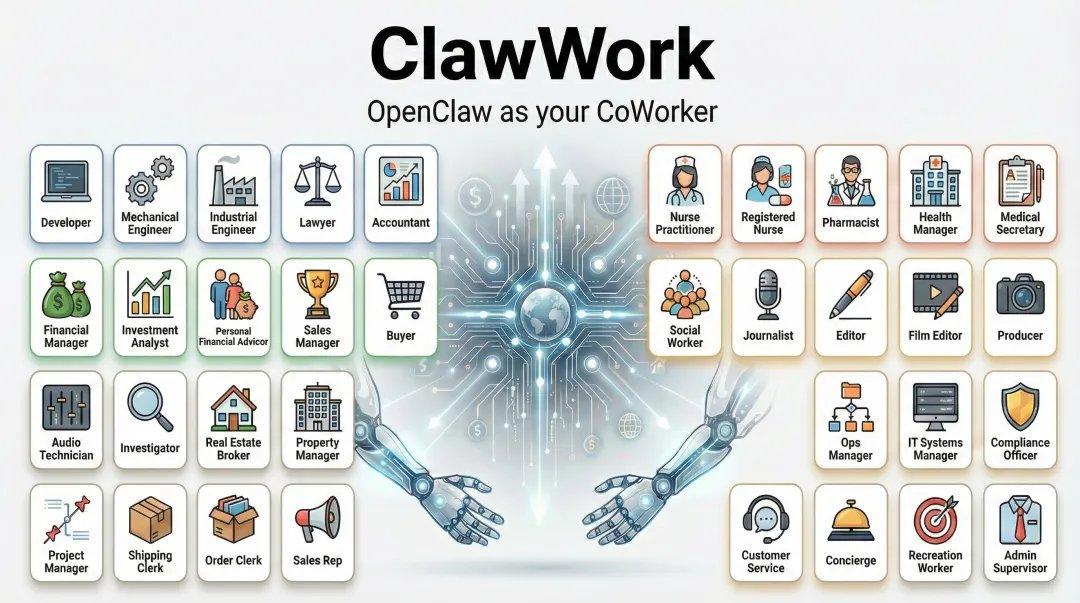 [Github发现] 香港大学开源项目，AI打工人经济测试框架：ClawWork