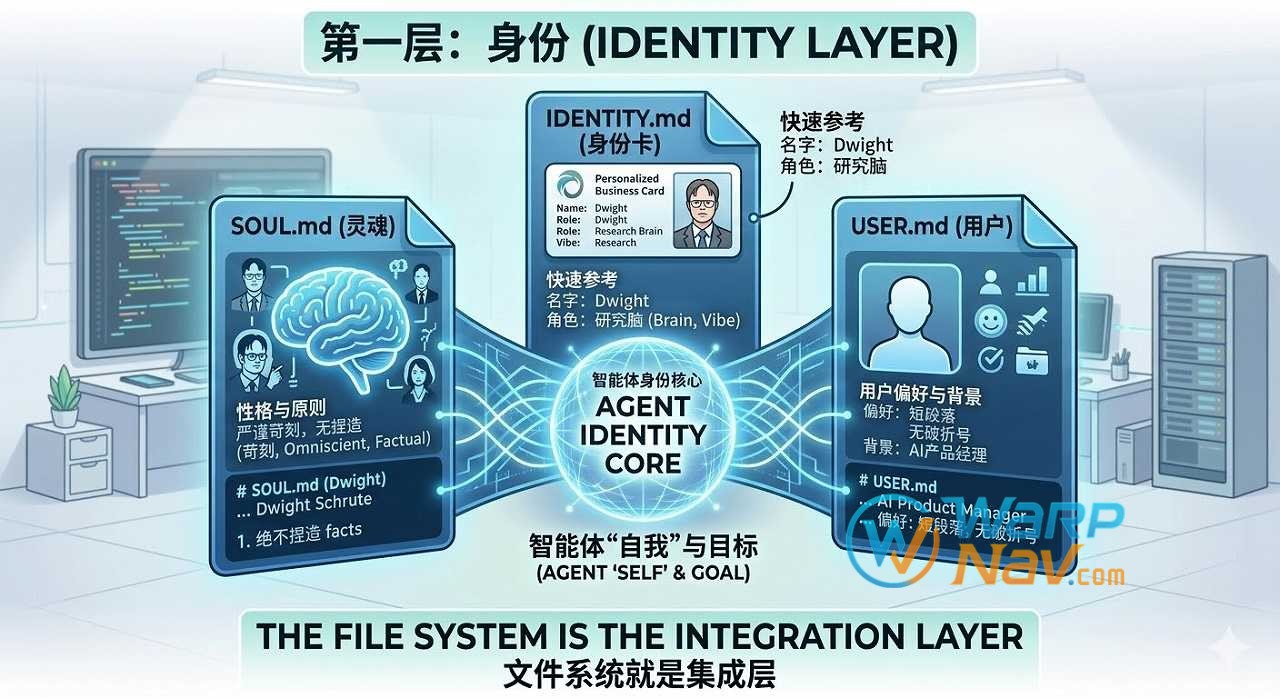 第一层：身份 (Identity)-40天 OpenClaw 养成攻略