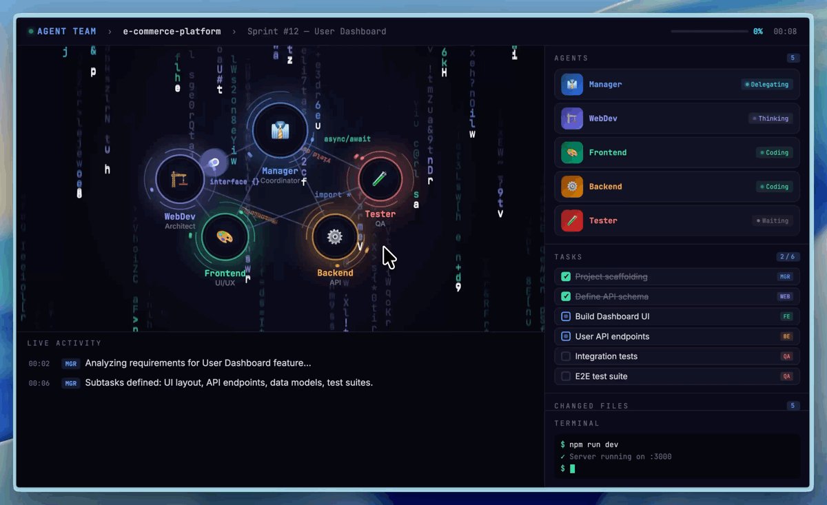 Agent Teams 协作模拟演示