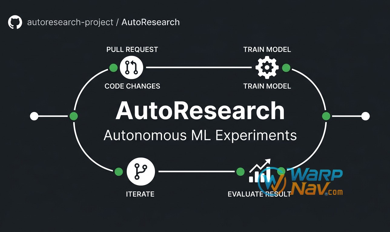 [Github发现] AutoResearch – Karpathy 的AI科研神器，让智能体在单GPU上通宵自主训练大模型