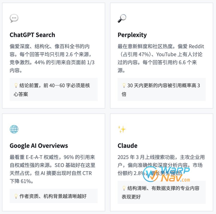 国际AI平台优化