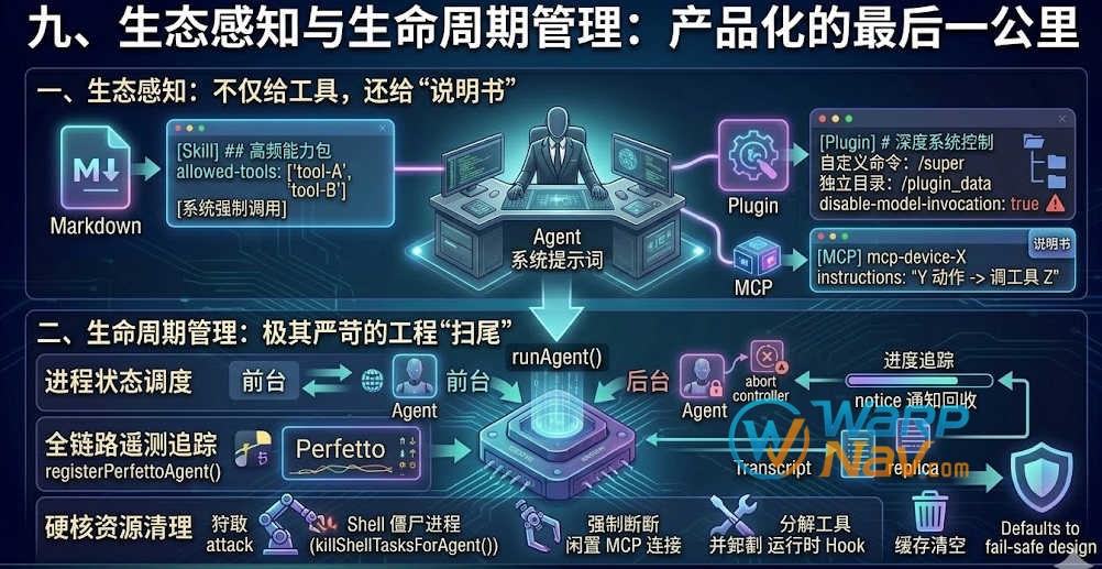 Claude Code 能被称为“平台”，核心在于它解决了产品化最枯燥的两个难题：让模型感知生态，以及极致的生命周期管控。