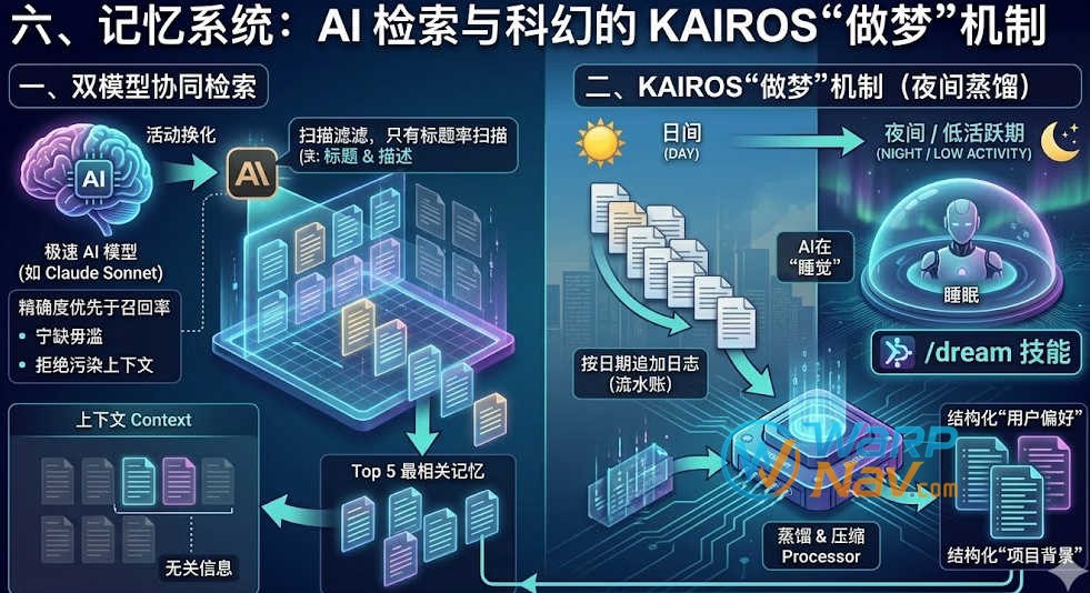 Claude Code 让人觉得“它认识你”，是因为其背后拥有一套仿生学级别的记忆管理系统。