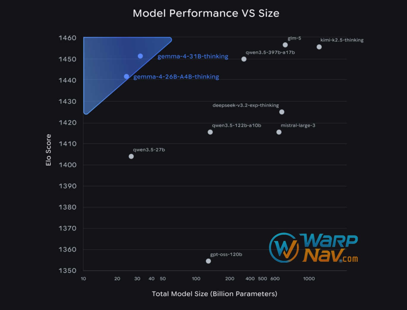 谷歌 Gemma 4 开源大模型正式发布：前沿多模态智能，端侧部署新标杆