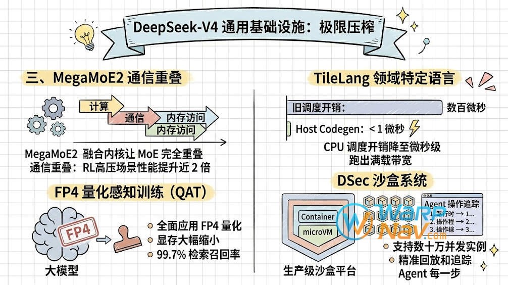 三、 通用基础设施：从内核到量化的极限压榨