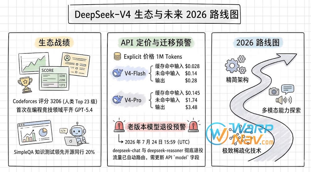 六、 生态与未来：API 迁移地图及 2026 路线图