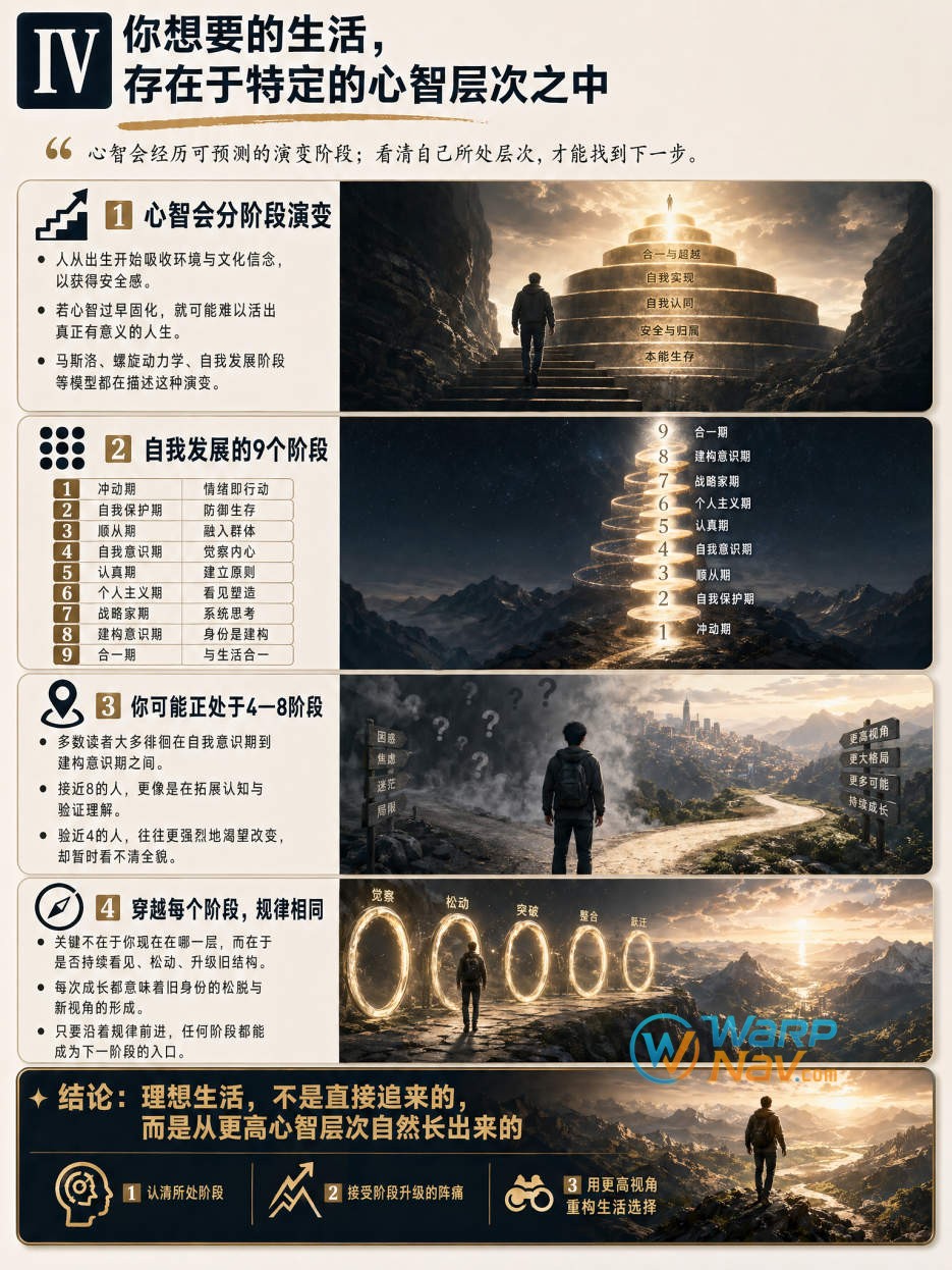 四、你想要的生活存在于特定的心智层次之中