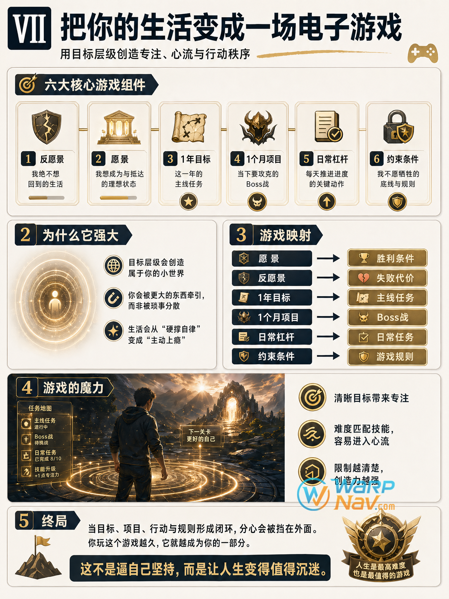 七、把你的生活变成一场电子游戏