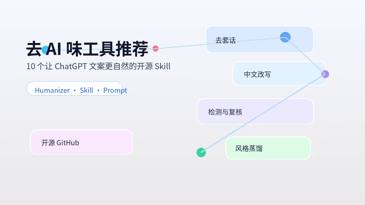 AI 文案自然化工具：10 个开源 Skill 的用途与限制