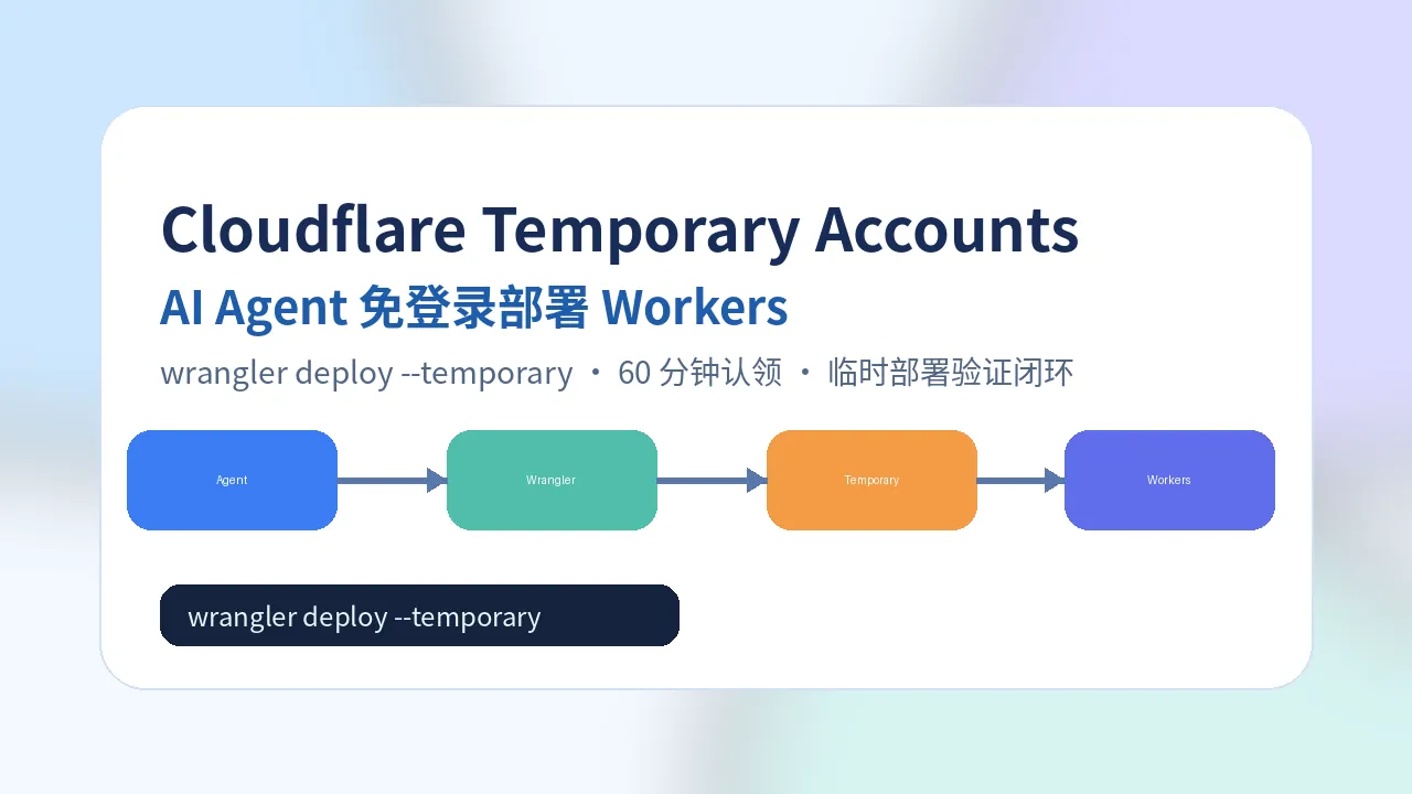 Cloudflare Temporary Accounts 是什么？