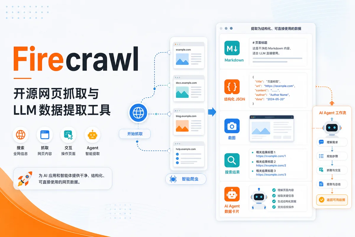 [Github] Firecrawl – 开源网页抓取与 LLM 数据提取工具