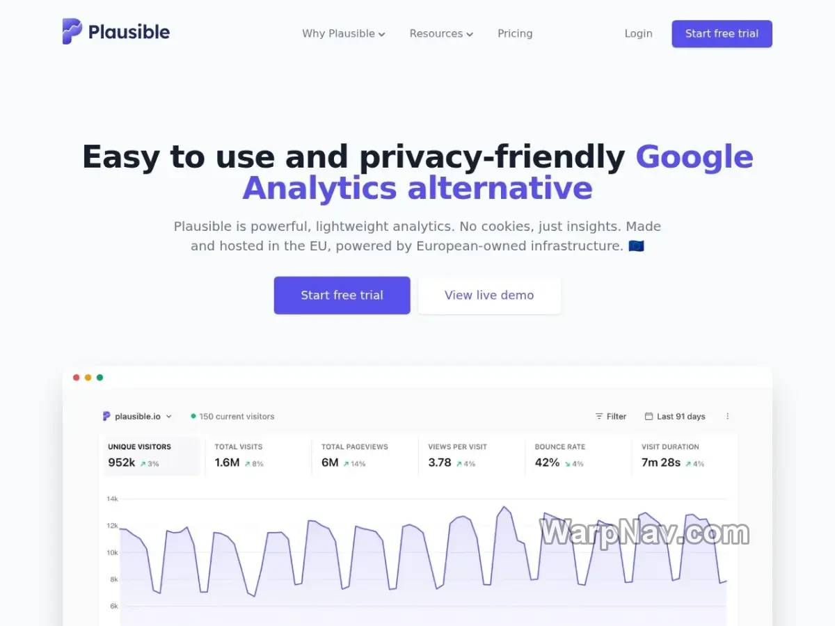 Plausible Analytics