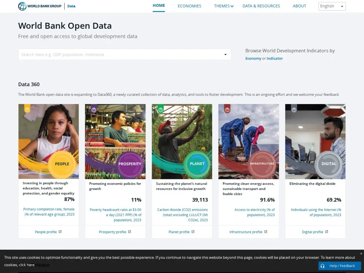 World Bank Open Data