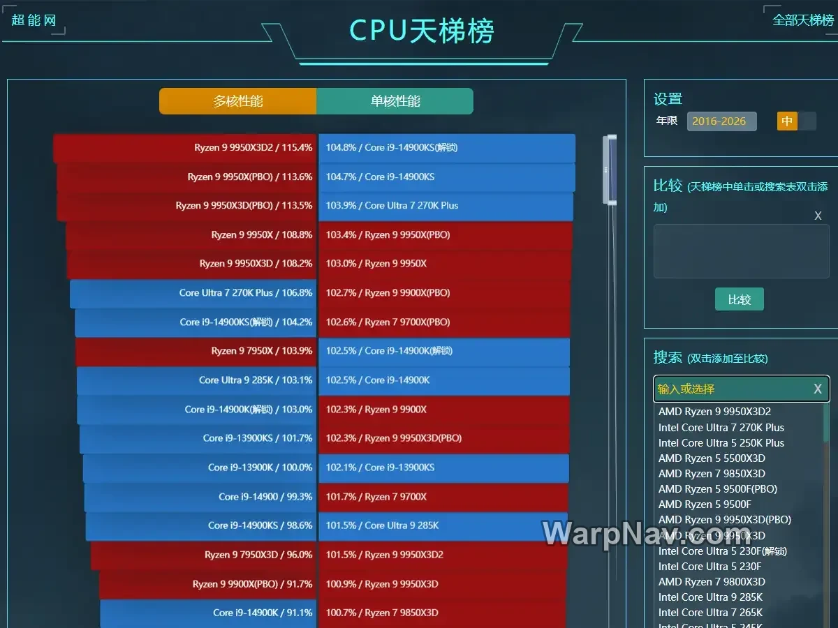 CPU 天梯榜