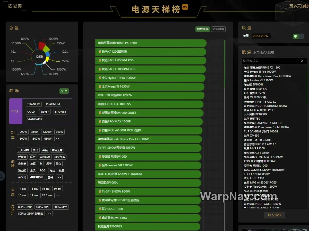 电源天梯榜