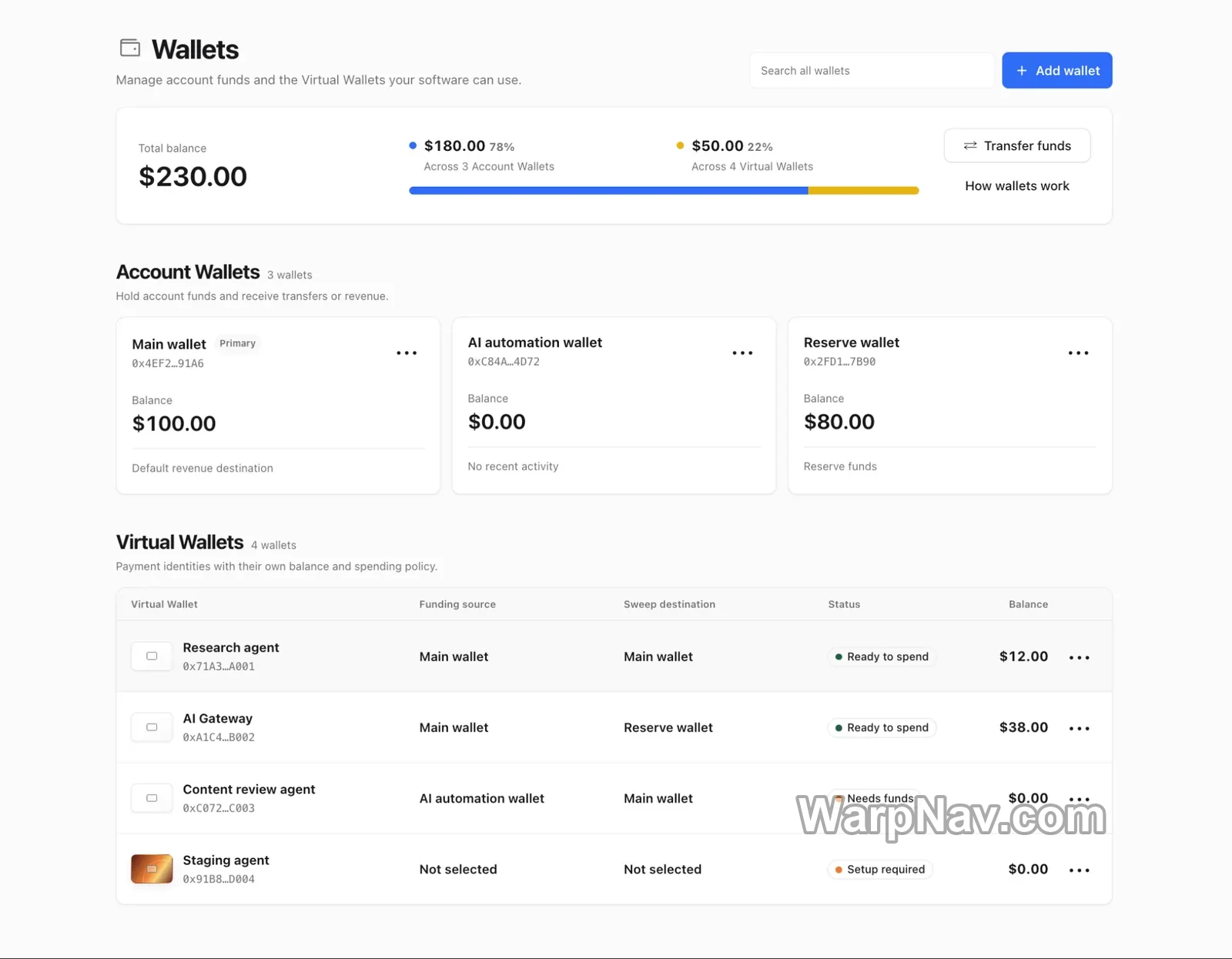 Cloudflare Wallets 官方概念界面中的 Account Wallets 与 Virtual Wallets