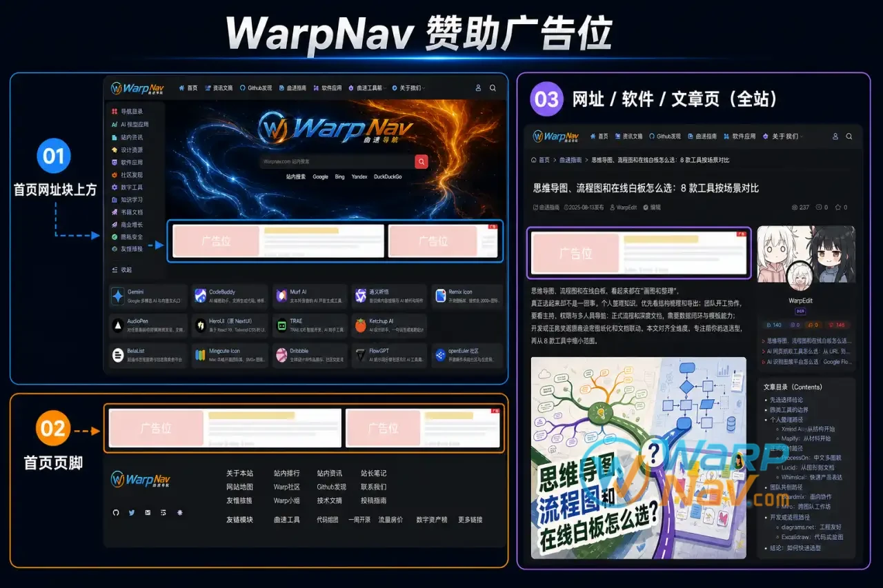 WarpNav 赞助广告位位置示意图