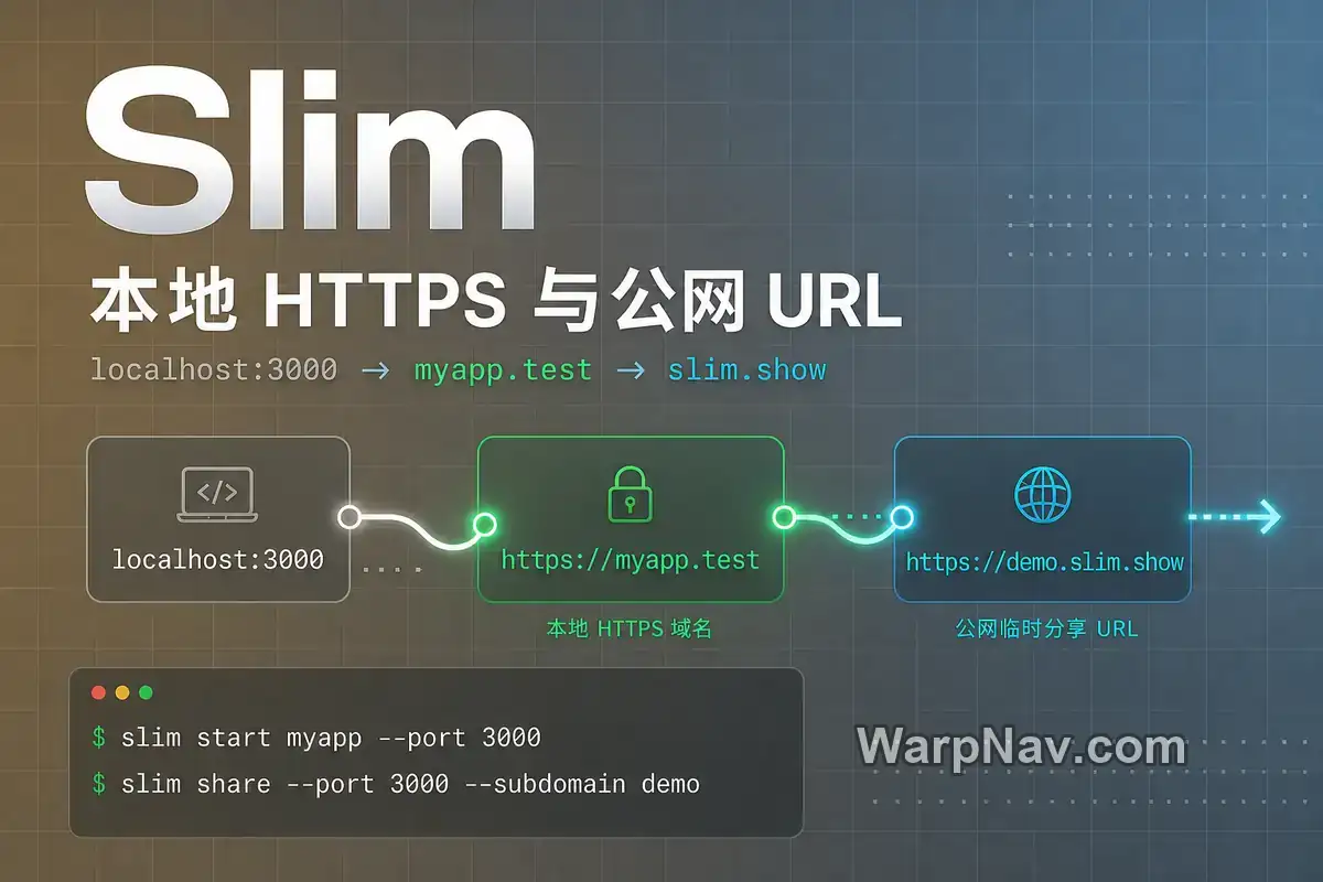 [Github] Slim – 一条命令生成本地 HTTPS 域名与公网 URL