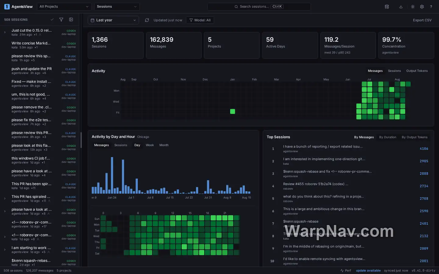 AgentsView Dashboard 展示会话统计、活动热力图和项目分析