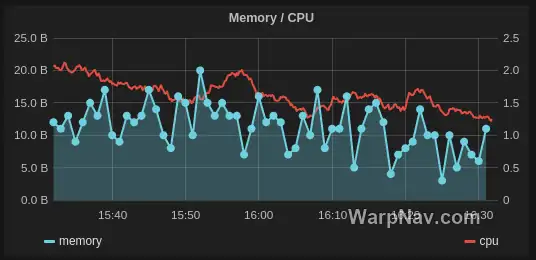 Grafana 面板同时展示面积图和折线图的混合时序可视化