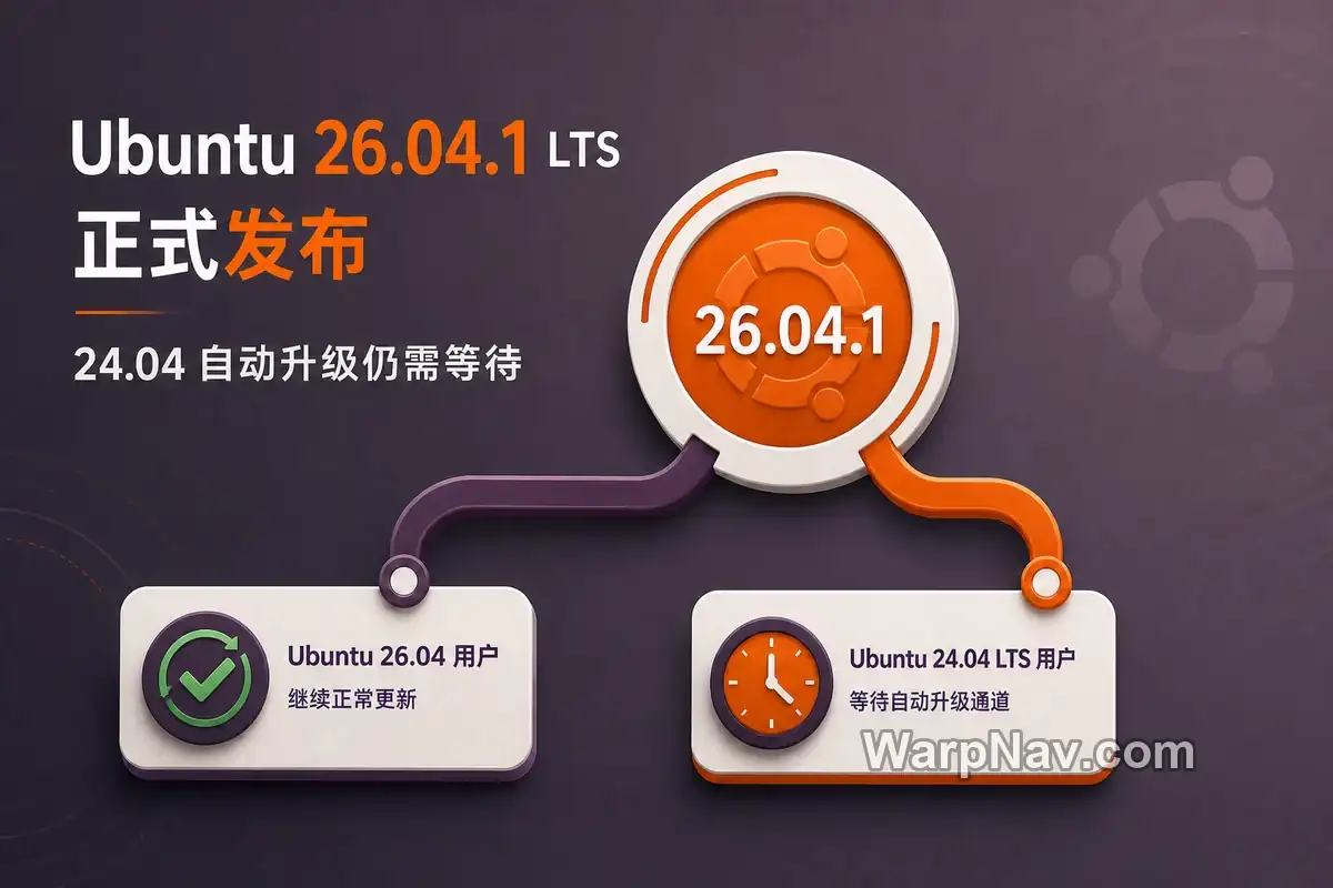 Ubuntu 26.04.1 LTS 正式发布,26.04 正常更新与 24.04 等待自动升级的双路径封面