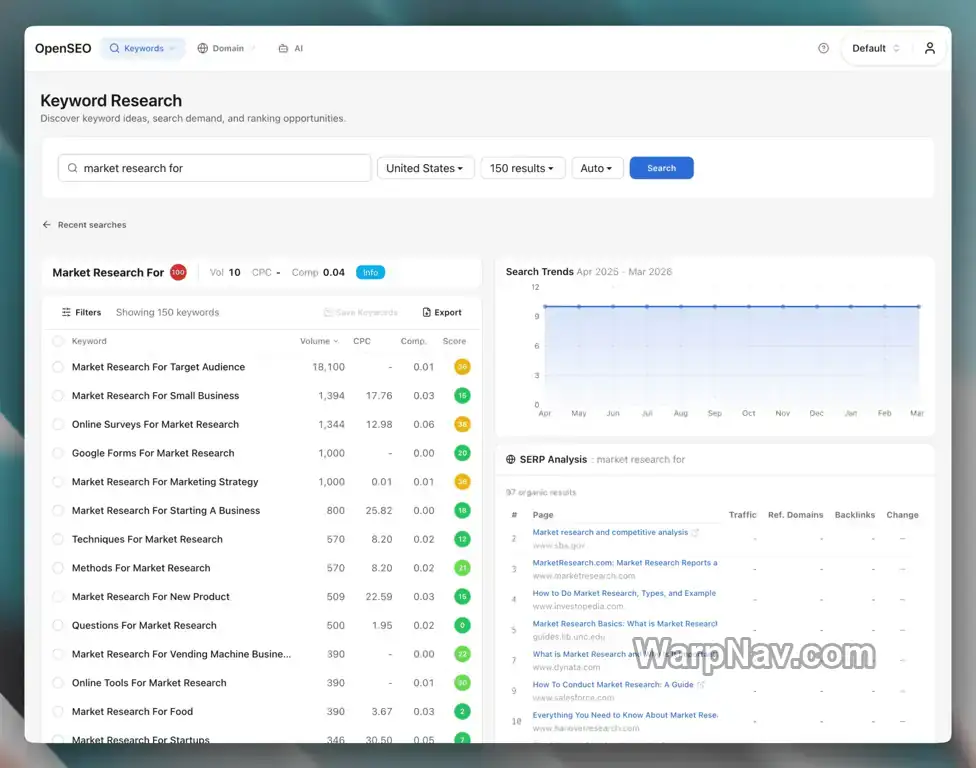 OpenSEO 关键词研究界面,展示关键词列表、搜索趋势和 SERP 分析