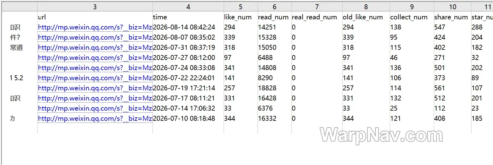 wechatDownload 4.7 Release 示例表格中的文章 URL、时间、点赞与阅读等字段