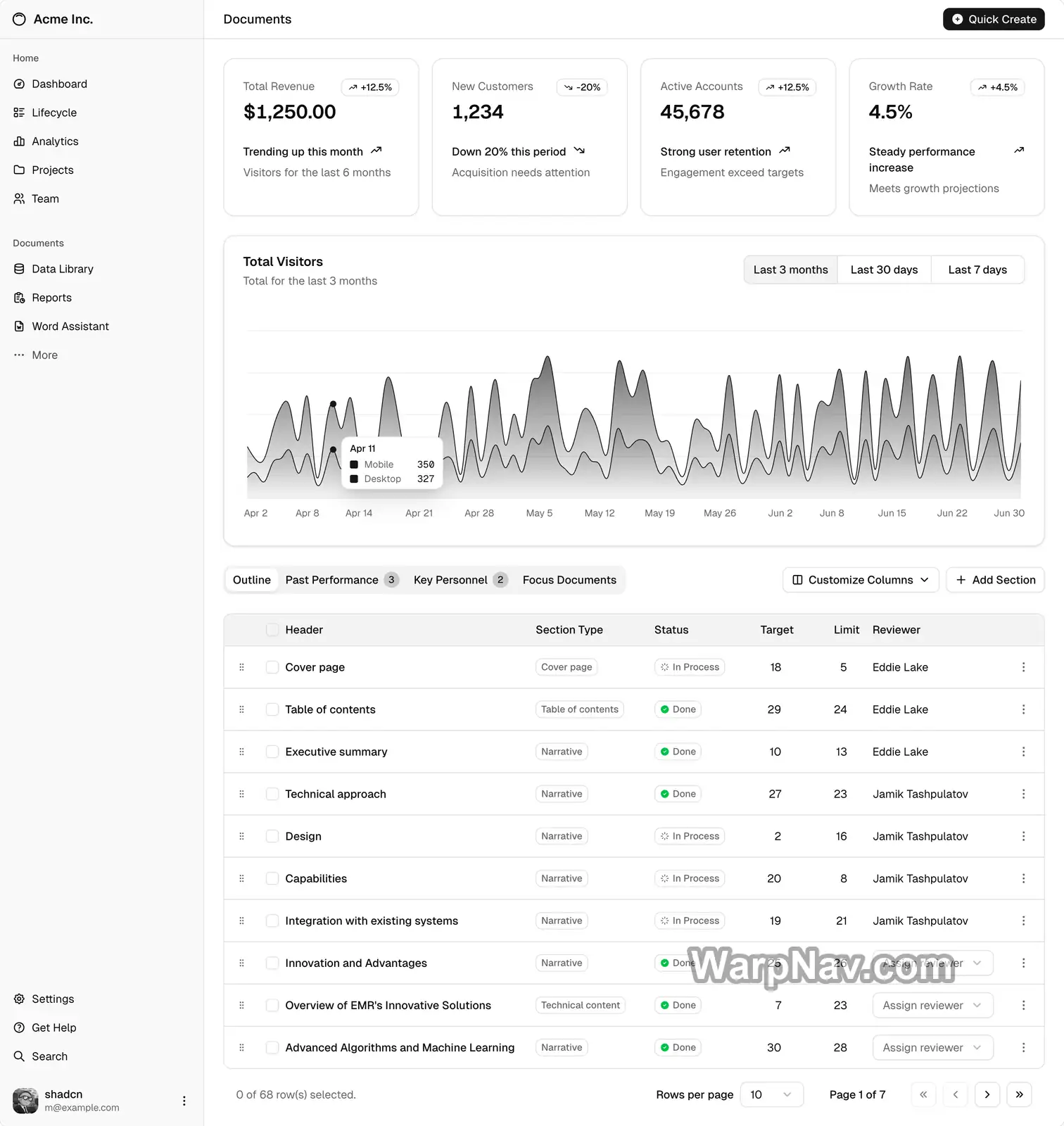shadcn/ui 官方仪表盘示例,包含侧栏、指标卡、图表和表格