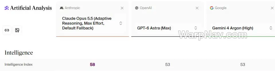 Artificial Analysis 三款模型的综合智能指数