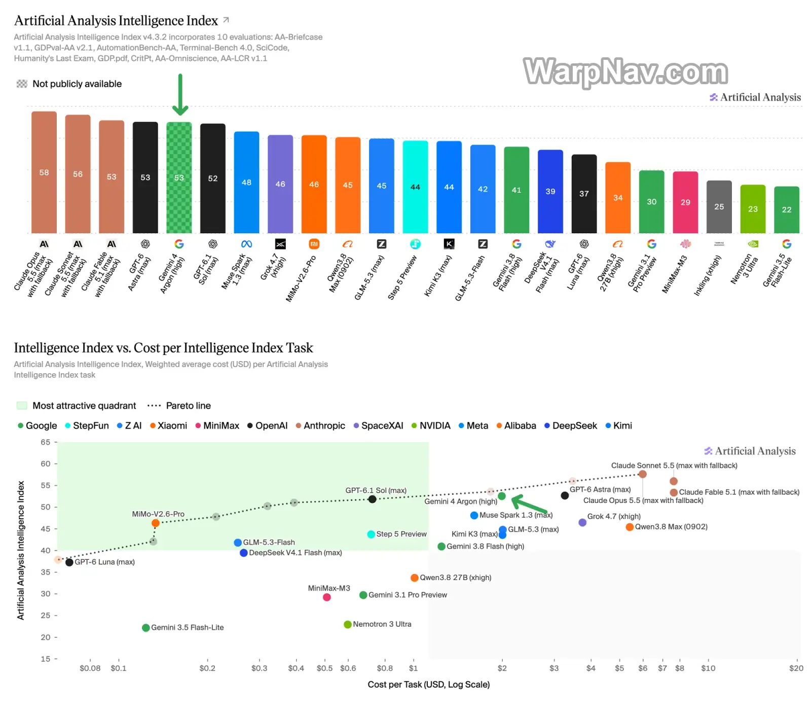 Artificial Analysis 智能指数与任务成本原始图